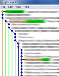 GIT Christmas Tree